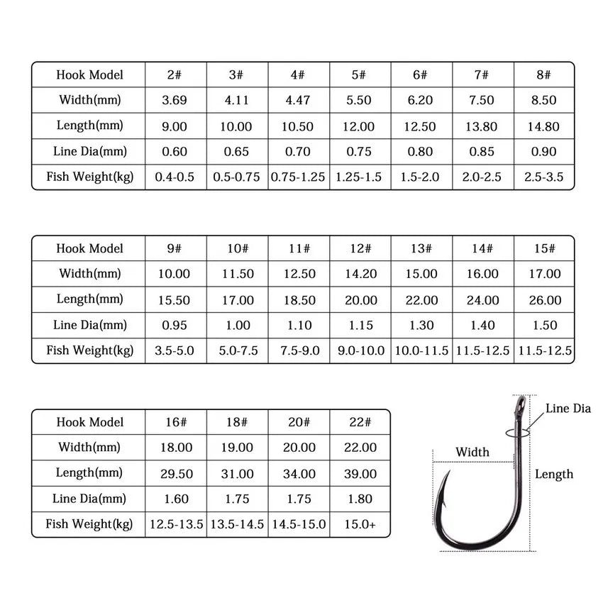 50pcs / 20pcs / Box Circle Carp Eyed Fishing Hook Size 2-22# Ring eye Japan Fishhooks Fishing Hooks Single Jig Fish Hook Tackle Daniel’s Outdoor Company