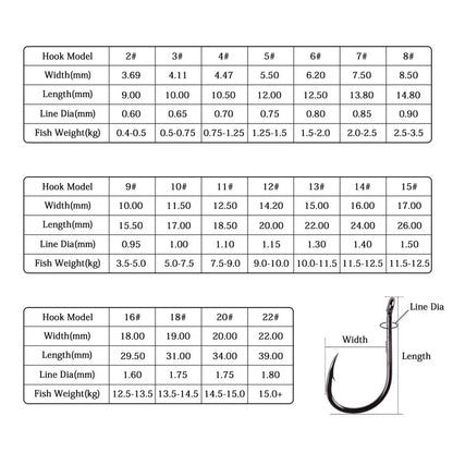 50pcs / 20pcs / Box Circle Carp Eyed Fishing Hook Size 2-22# Ring eye Japan Fishhooks Fishing Hooks Single Jig Fish Hook Tackle Daniel’s Outdoor Company