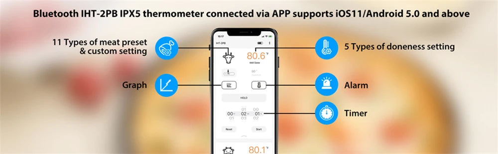 INKBIRD Digital Meat Thermometer With 2 External Probes IHT-2PB Backlight Display 2 Sec Instant Readout Bluetooth Rechargeable Daniel’s Outdoor Company