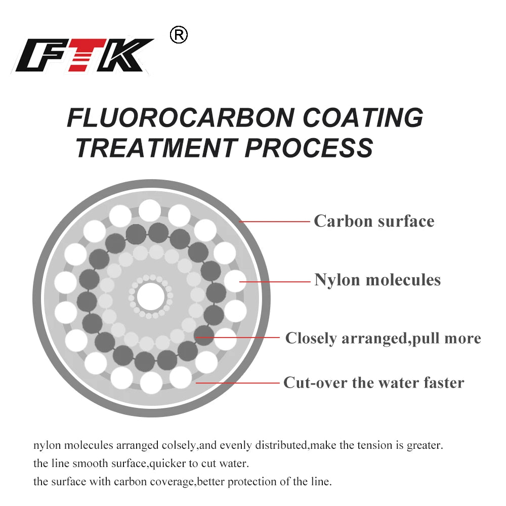 120M Fluorocarbon Coating Fishing Line 0.20mm-0.60mm 7.15LB-45LB Carbon Fiber Leader Line Fishing Lure Wire Sinking Line Japan Daniel’s Outdoor Company