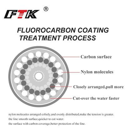 120M Fluorocarbon Coating Fishing Line 0.20mm-0.60mm 7.15LB-45LB Carbon Fiber Leader Line Fishing Lure Wire Sinking Line Japan Daniel’s Outdoor Company