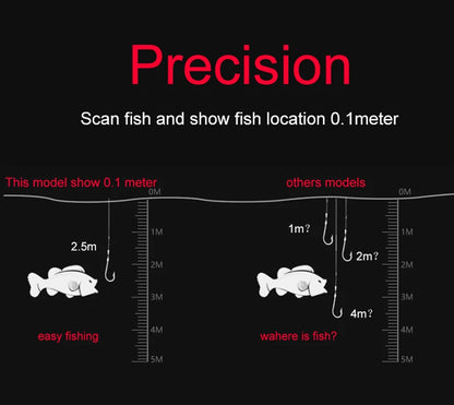 2025 New Design Brand New Smart Phone Fish Finder Sonar Android & IosFish Finder Bluetooth Intelligent Fish Visual Fishing Daniel’s Outdoor Company