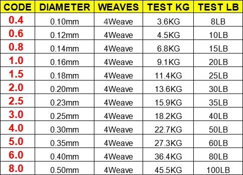 100M 300M 500M Brand LineThink GOAL Japan Multifilament 100% PE Braided Fishing Line 8LB to 100LB Daniel’s Outdoor Company