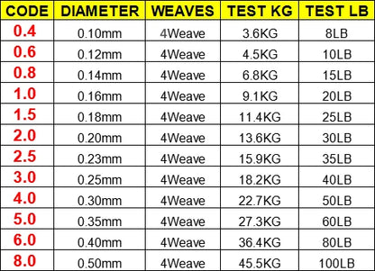100M 300M 500M Brand LineThink GOAL Japan Multifilament 100% PE Braided Fishing Line 8LB to 100LB Daniel’s Outdoor Company
