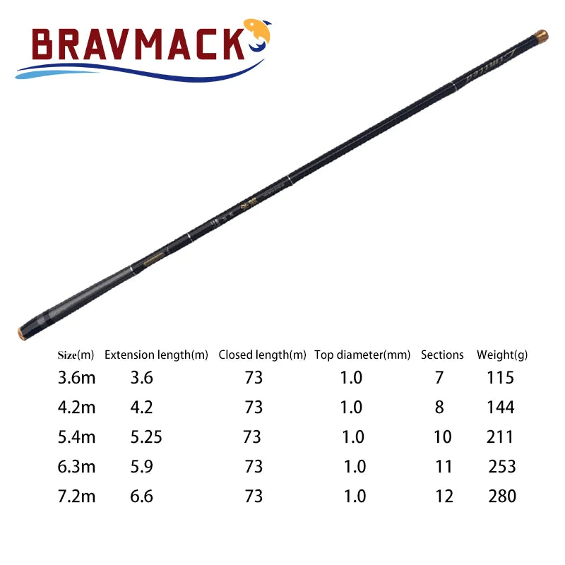 1pc Super Light Hard Carbon Fiber Hand Fishing Pole Telescopic Fishing Rod 3.6M/4.5M/5.4M/6.3M/7.2M Stream Rod Fishing Rod Daniel’s Outdoor Company