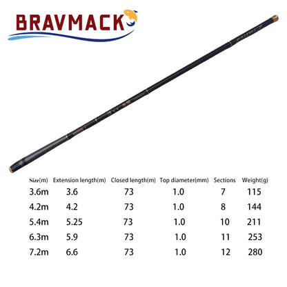 1pc Super Light Hard Carbon Fiber Hand Fishing Pole Telescopic Fishing Rod 3.6M/4.5M/5.4M/6.3M/7.2M Stream Rod Fishing Rod Daniel’s Outdoor Company