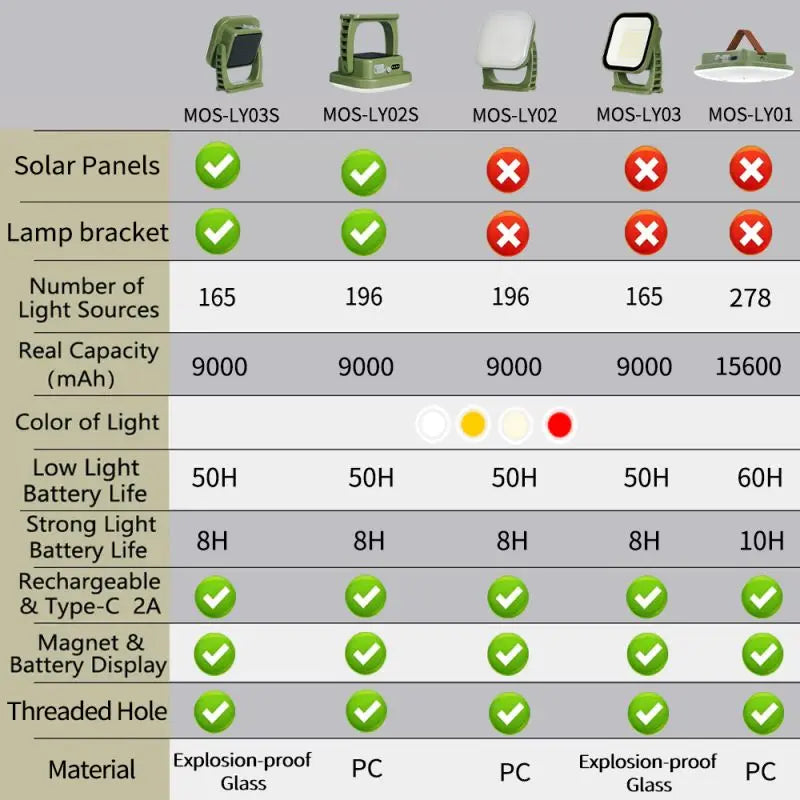 MOSLIGHTING Solar Chargin Tent Strong Light with Magnet Zoom Portable Torch Camping lantern Work Maintenance Lighting 80W LED Daniel’s Outdoor Company