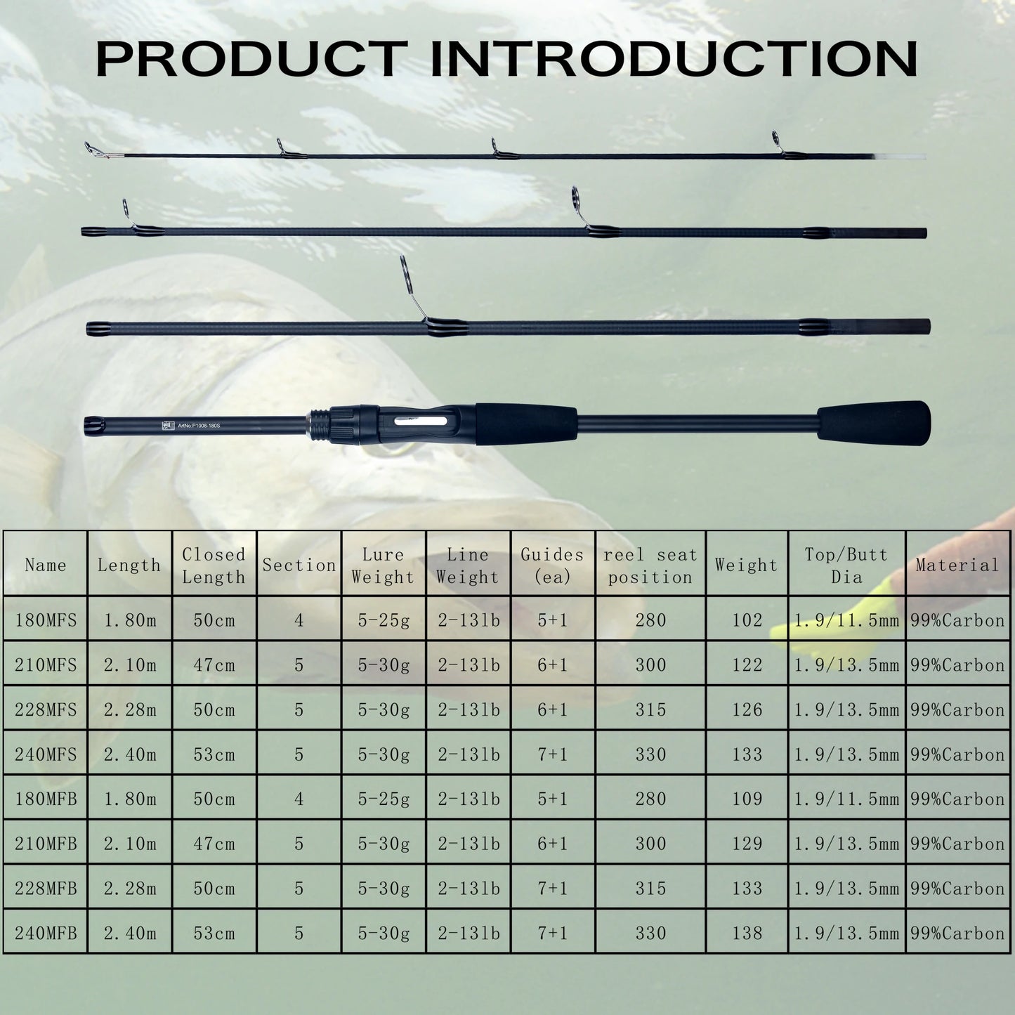PHISHGER Spinning Baitcasting Travel Carbon Mini Goods For Fishing Rods Casting Weight 5-30g M Fast Ultralight Lure Trout Pole Daniel’s Outdoor Company