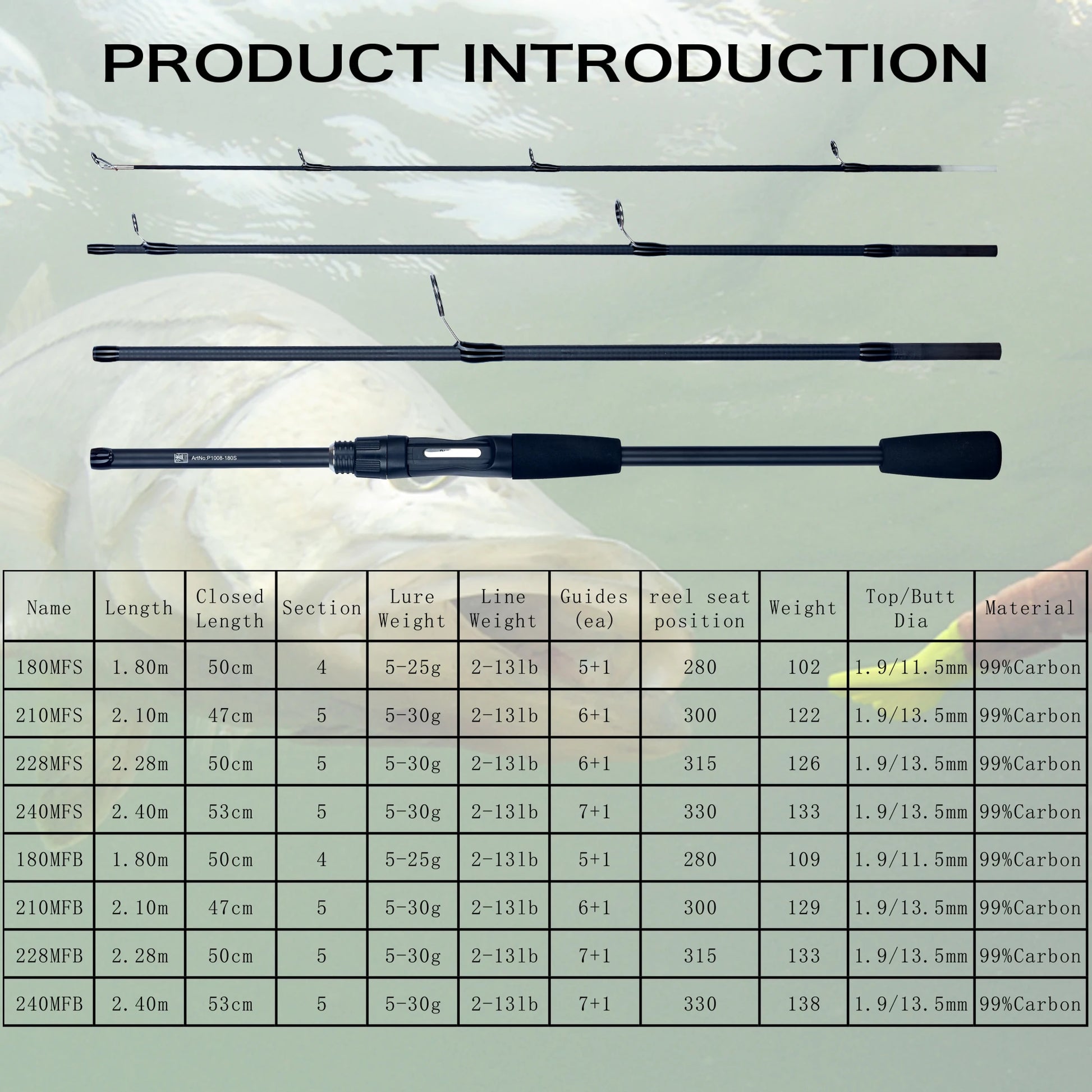 PHISHGER Spinning Baitcasting Travel Carbon Mini Goods For Fishing Rods Casting Weight 5-30g M Fast Ultralight Lure Trout Pole Daniel’s Outdoor Company