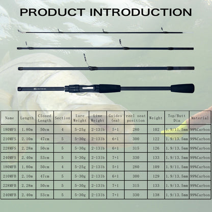 PHISHGER Spinning Baitcasting Travel Carbon Mini Goods For Fishing Rods Casting Weight 5-30g M Fast Ultralight Lure Trout Pole Daniel’s Outdoor Company