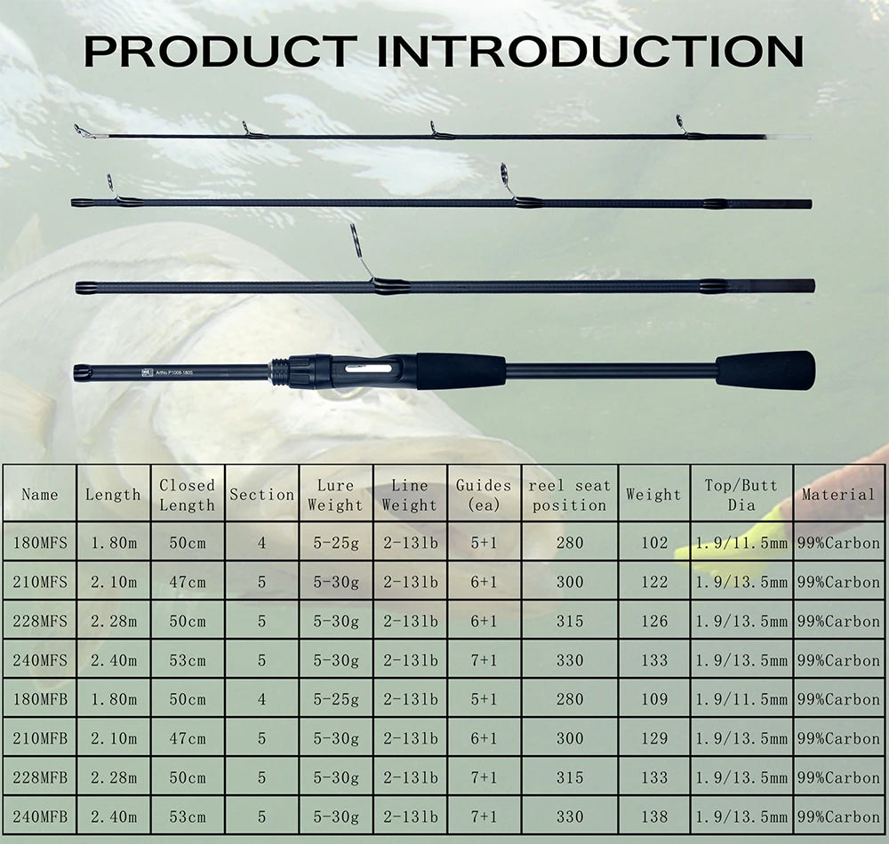 PHISHGER Spinning Baitcasting Travel Carbon Mini Goods For Fishing Rods Casting Weight 5-30g M Fast Ultralight Lure Trout Pole Daniel’s Outdoor Company
