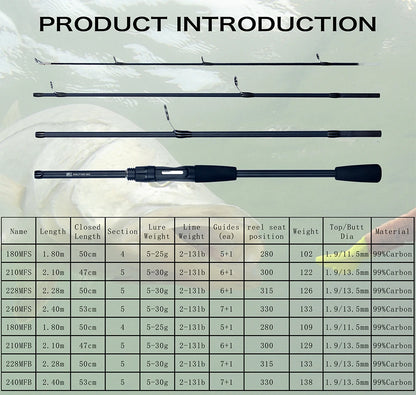 PHISHGER Spinning Baitcasting Travel Carbon Mini Goods For Fishing Rods Casting Weight 5-30g M Fast Ultralight Lure Trout Pole Daniel’s Outdoor Company