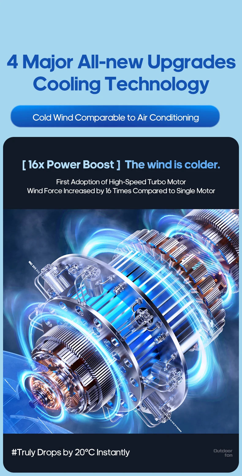 Portable 6 in 1 Outdoor Camping Fan 20000mAh Rechargeable Wireless Tent Ceiling Fan 4 Speed Adjustment LED Lighting Power Bank Daniel’s Outdoor Company
