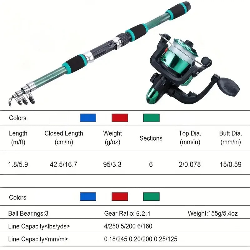 Fishing Pole Set Full Kits With Telescopic Fishing Rod And Spinning Reel Baits Hooks Travel Pole Set Daniel’s Outdoor Company