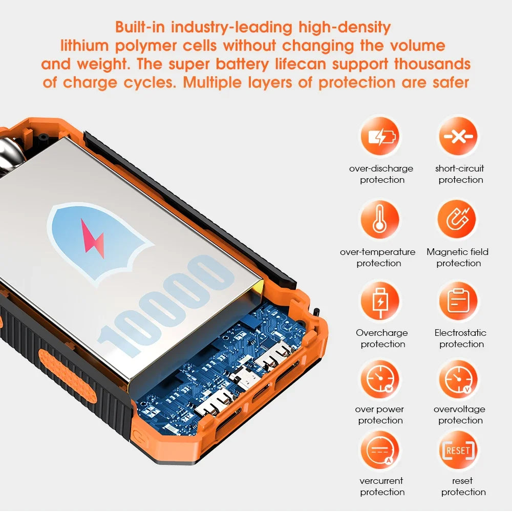 10000mAh Solar Charging Power Bank,Dual USB & Type C Output Port Multicharger Power Bank with Flashlight and Compass Daniel’s Outdoor Company