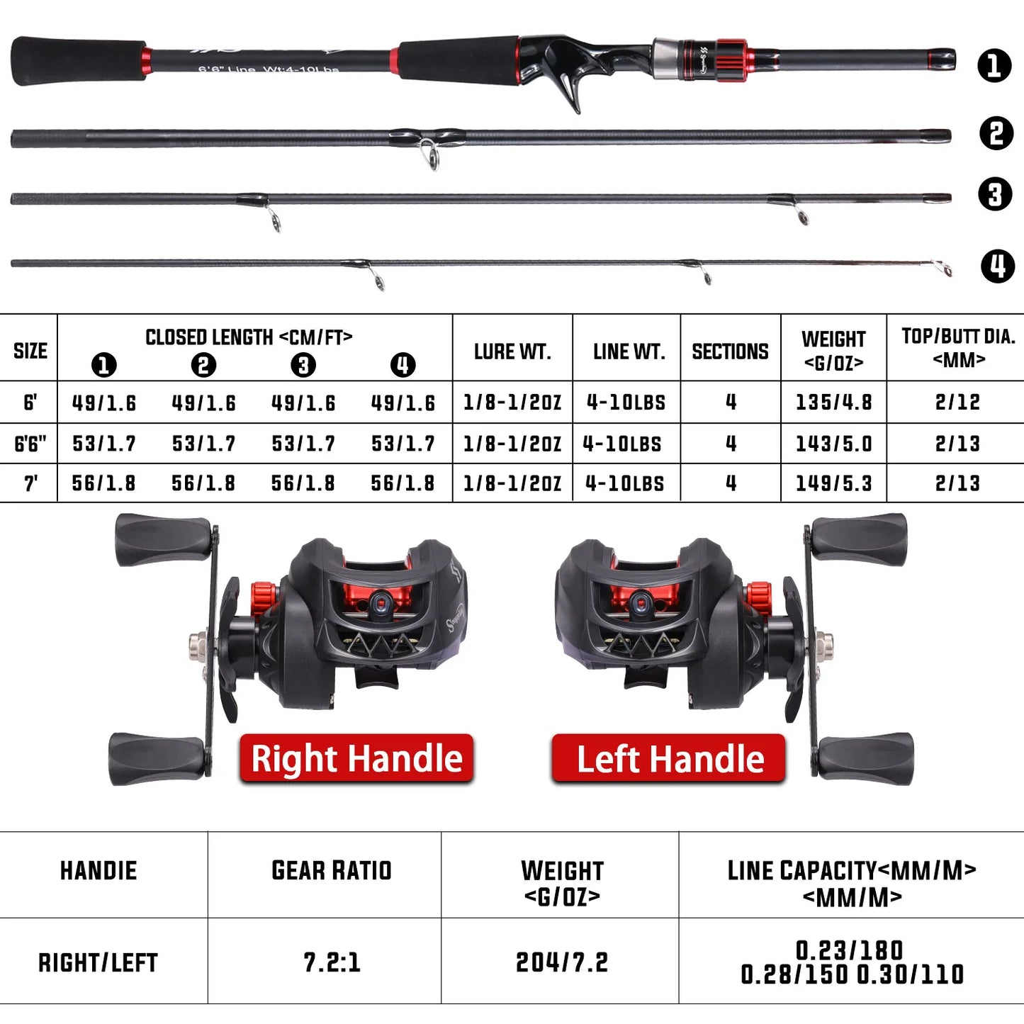 Sougayilang 1.8~2.1m Carbon Fiber Casting Rod and 7.2:1 Gear Ratio Baitcasting Reel Fishing Rod Reel Set Max Drag 10kg for Bass Daniel’s Outdoor Company