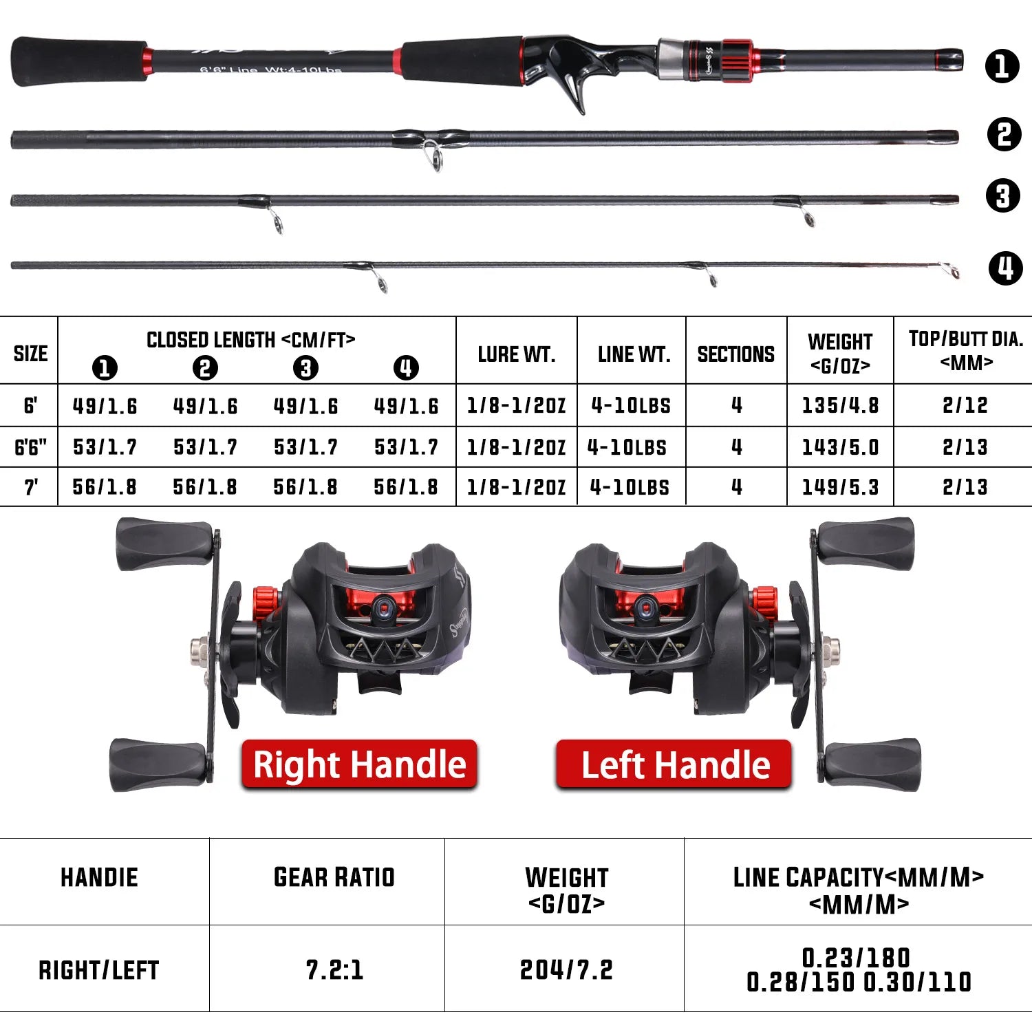 Sougayilang 1.8~2.1m Carbon Fiber Casting Rod and 7.2:1 Gear Ratio Baitcasting Reel Fishing Rod Reel Set Max Drag 10kg for Bass Daniel’s Outdoor Company