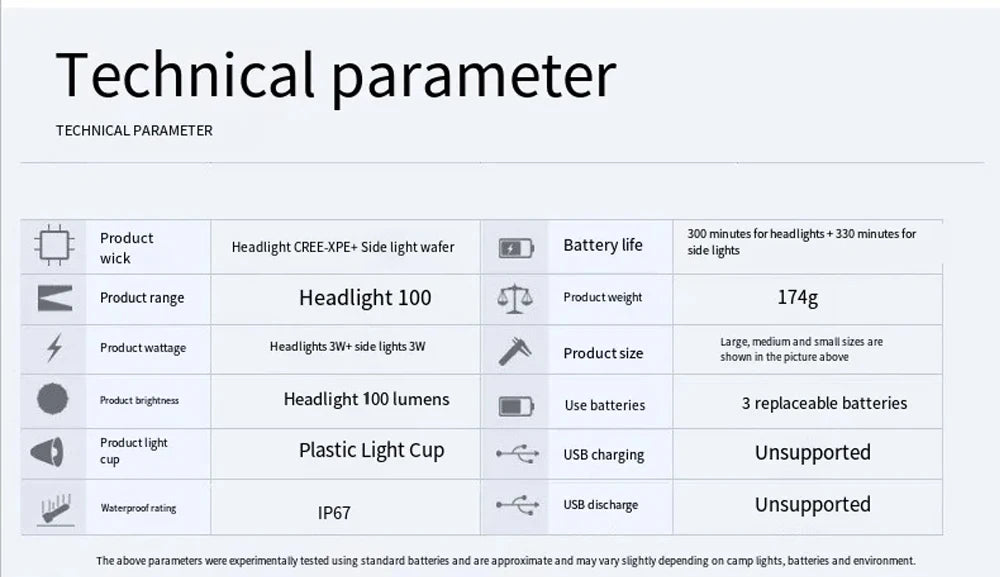 Mini Tent Lamp LED Portable Portable Lantern Telescopic Torch Camping Lamp Waterproof Emergency Light Outdoor camping available Daniel’s Outdoor Company