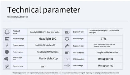 Mini Tent Lamp LED Portable Portable Lantern Telescopic Torch Camping Lamp Waterproof Emergency Light Outdoor camping available Daniel’s Outdoor Company