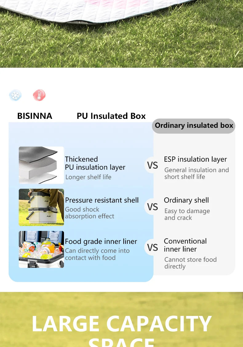 BISINNA Camping Ice Box Large Capacity Car Refrigerator Portable Cooler Box Outdoor Beach Fishing Picnic Barbecue Ice Bucket Daniel’s Outdoor Company
