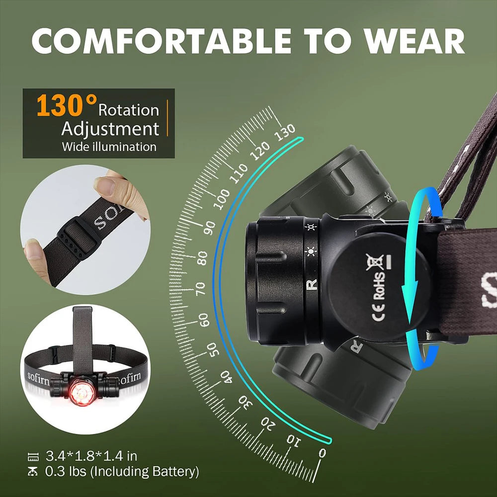 Sofirn HS21 2000lm EDC Headlamp 18650 USB C Rechargeable Flashlight SFT40 Powerful Headlight With Infrared Switch Daniel’s Outdoor Company