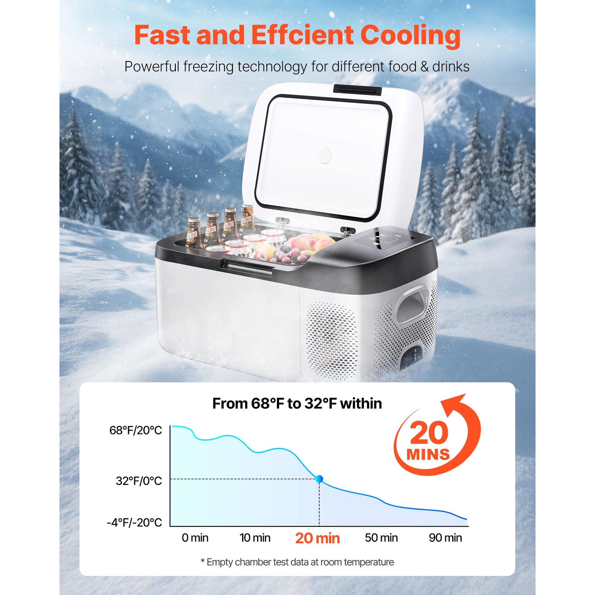 SucceBuy 15L Small Fridge Portable Car Freezer 12V/24V Mini Refrigerator Compressor Cooler for RVs Traveling Camping Outdoor Daniel’s Outdoor Company