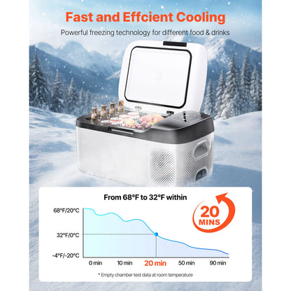 SucceBuy 15L Small Fridge Portable Car Freezer 12V/24V Mini Refrigerator Compressor Cooler for RVs Traveling Camping Outdoor Daniel’s Outdoor Company