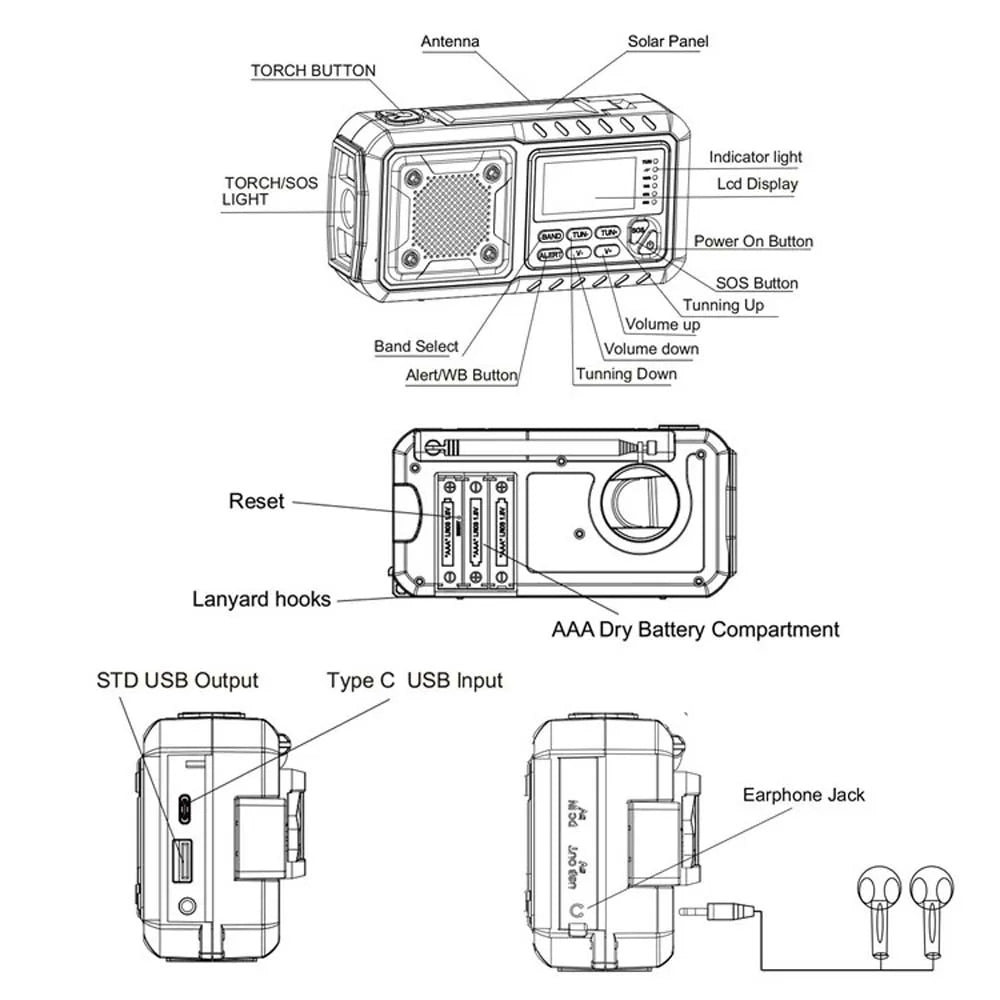 LOTOTG Portable Emergency Solar Power Radio Hand Crank Charging AM/FM Weather Radio Led Reading Flashlight Bank Phone Charger Daniel’s Outdoor Company