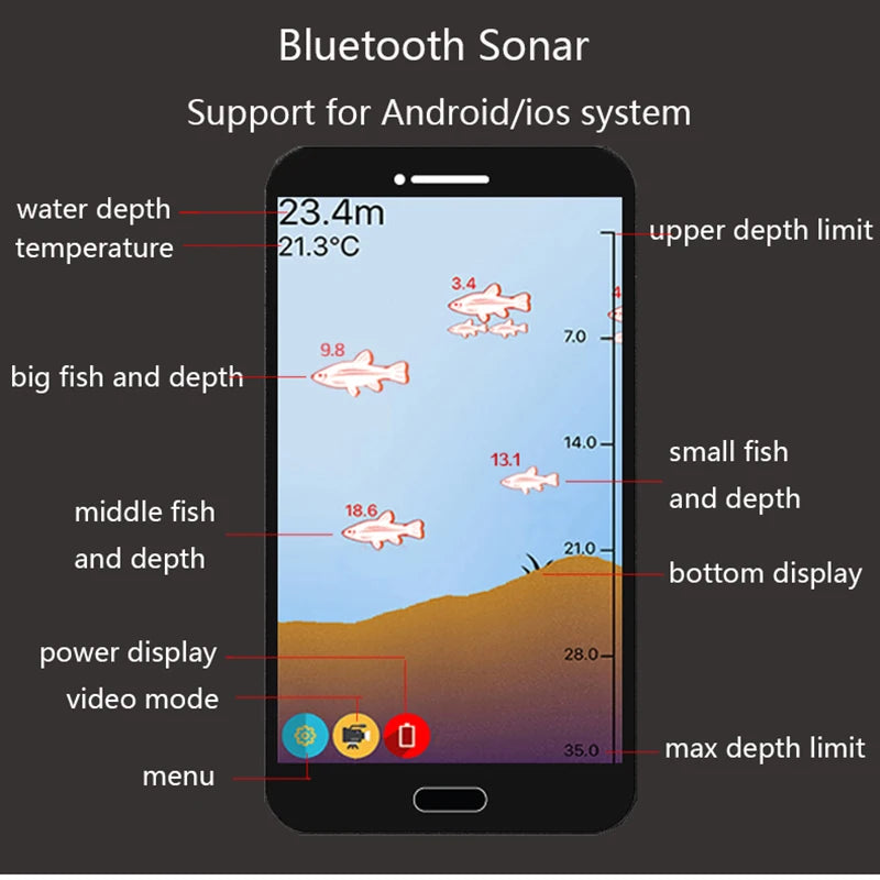 2025 New Design Brand New Smart Phone Fish Finder Sonar Android & IosFish Finder Bluetooth Intelligent Fish Visual Fishing Daniel’s Outdoor Company
