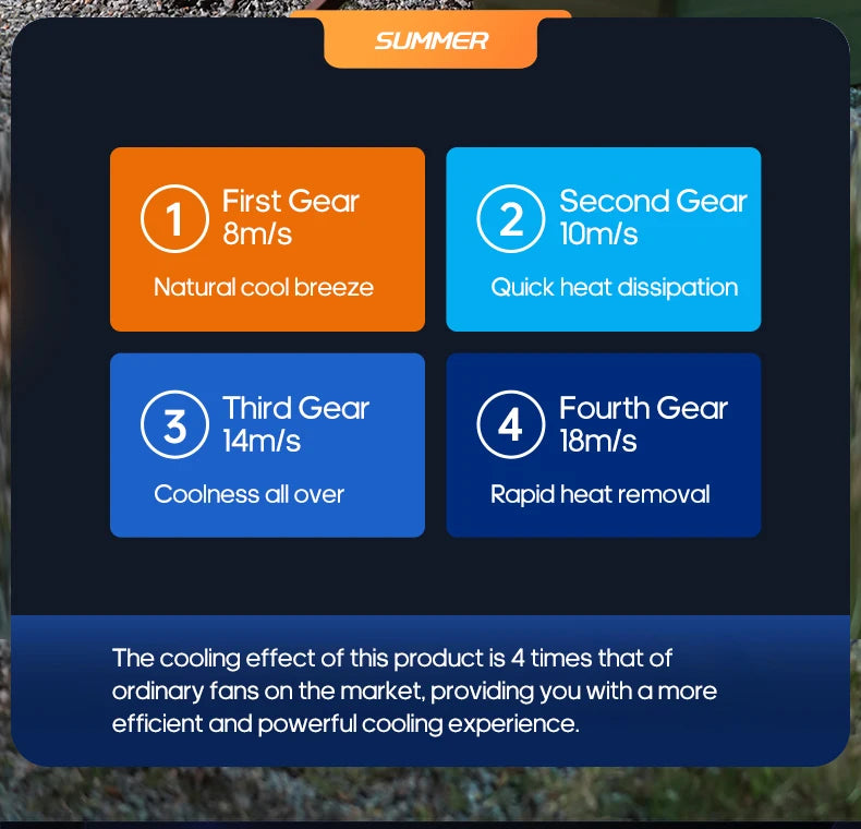 Portable 6 in 1 Outdoor Camping Fan 20000mAh Rechargeable Wireless Tent Ceiling Fan 4 Speed Adjustment LED Lighting Power Bank Daniel’s Outdoor Company