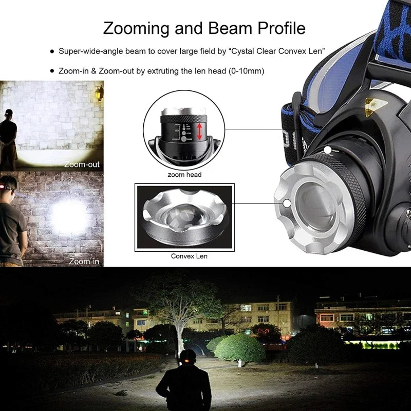 Powerful LED Headlamp USB Rechargeable Telescopic Zoomable Headlight Outdoor Waterproof Work Head Lamp High Lumen Head Torch Daniel’s Outdoor Company