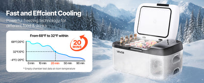 SucceBuy 15L Small Fridge Portable Car Freezer 12V/24V Mini Refrigerator Compressor Cooler for RVs Traveling Camping Outdoor Daniel’s Outdoor Company